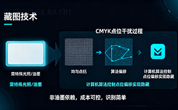 藏圖防偽標(biāo)簽