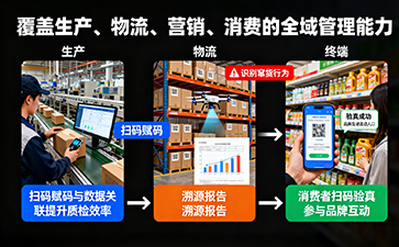 防竄貨系統(tǒng)